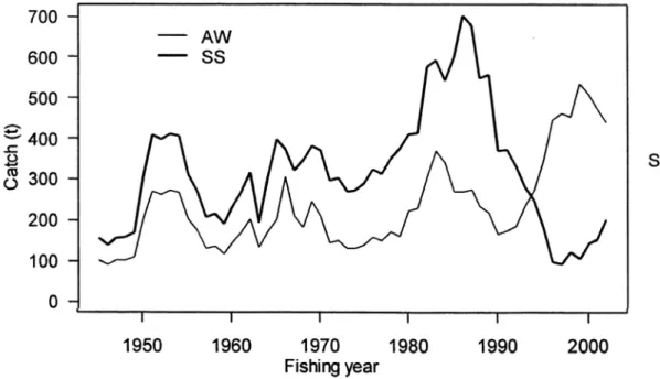 Figure 8b  CRA 5 Catch (tonnes) represented as a summer–spring and autumn- autumn-winter catch for the period 1945-2002