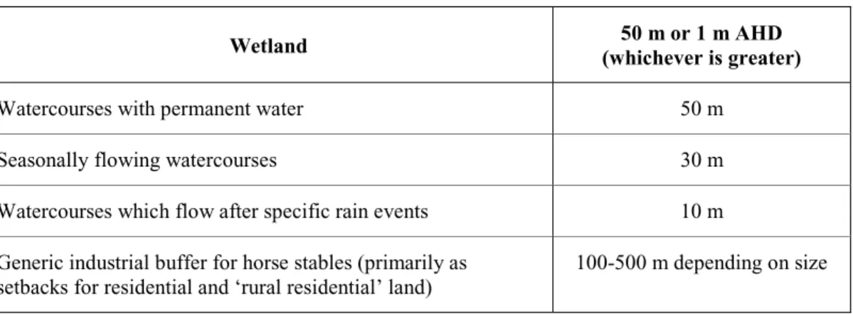 Table 5. Recommended land use buffer distances