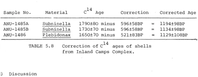 TABLE  5. 8  Correct1on  o  .  f  C  14  ages  of  s  e  h  11  s  from  Inland  Camps  Complex