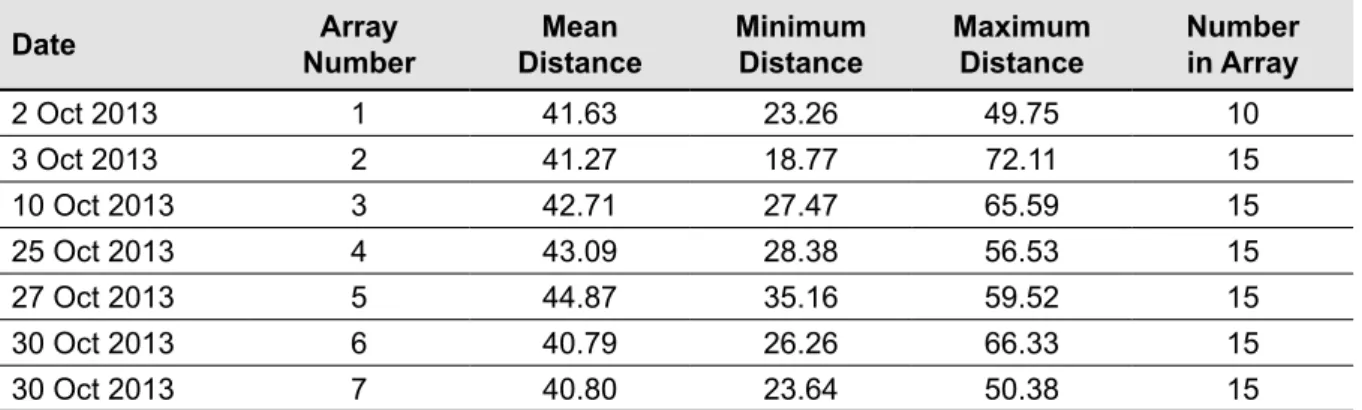 Table 5   Actual distance between vertical lines deployed in the pinger array