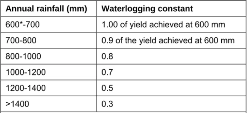 Table 2: Constants for adjusting yield potentials on each land capability class 