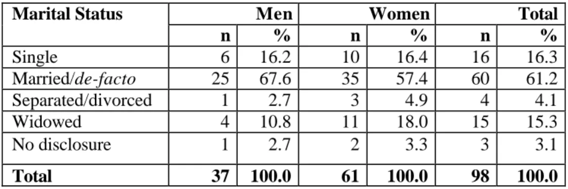 Table 9:  Marital status, by gender