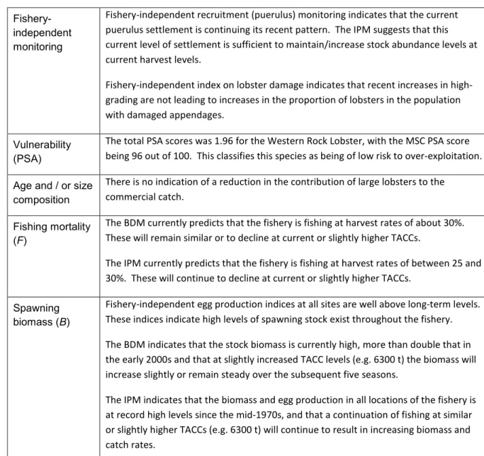 Table 9-8.   Western Rock Lobster risk matrix. The maximum risk score is highlighted in bold 