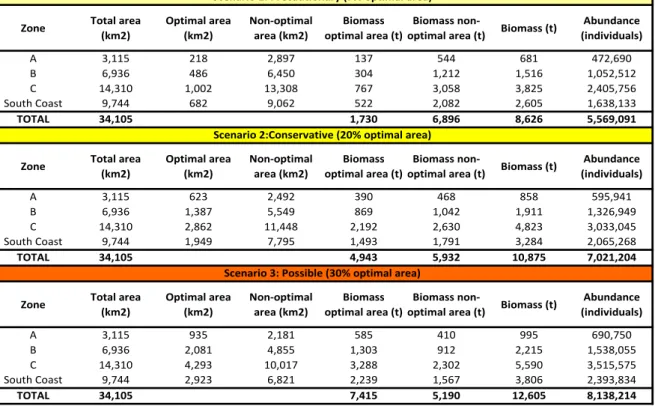 Table 5   Biomass and abundance estimates across each fishing zone for three scenarios  (Precautionary, Conservative and Possible)
