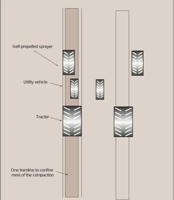 Figure 7.4. The ‘one-wheel’ tramline to accommodate many track widths.