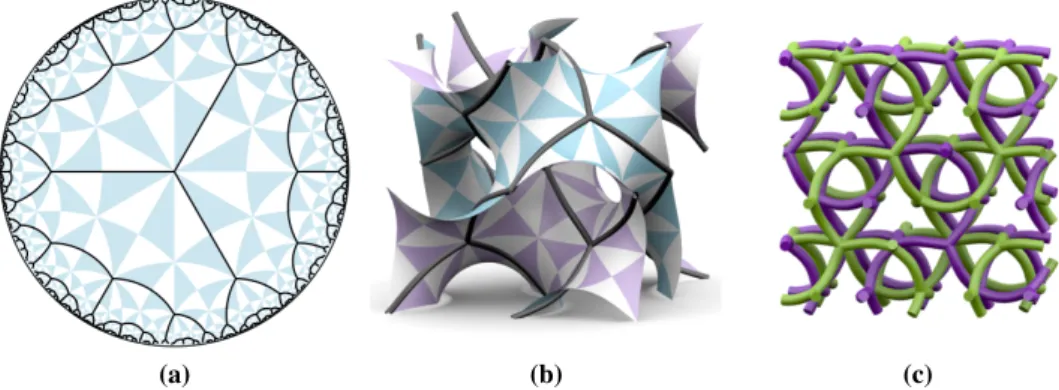 Figure 2.1: (a) A free tiling with symmetry ∗ 2223 in H 2 . (b) The tiling shown on one unit cell of the Gyroid surface