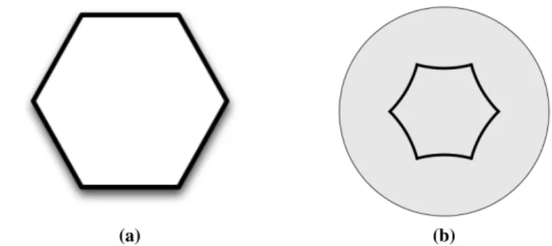 Figure 2.4: (a) A regular hexagon in E 2 . (b) A regular hexagon in H 2 , shown on the Poincar´e Disc model of H 2 