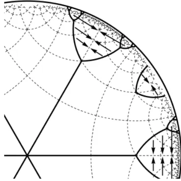 Figure 2.13: Prohibited sectors of the 2223 discretisation of H 2 are shown. There are infinitely many prohibited sectors, located at every 3–fold rotation of the discretisation, where only three such sectors are shown here