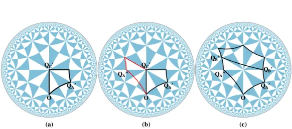 Figure 2.48: (a) Q ) C (or { p, q } ) is the coprime pair { 0, 1 } in the Z × Z grid, and Q ) A ( { r 1 ,s 1 } ) is the point { 1, 0 } , where ps 1 − qr 1 = (0) − (1) = − 1