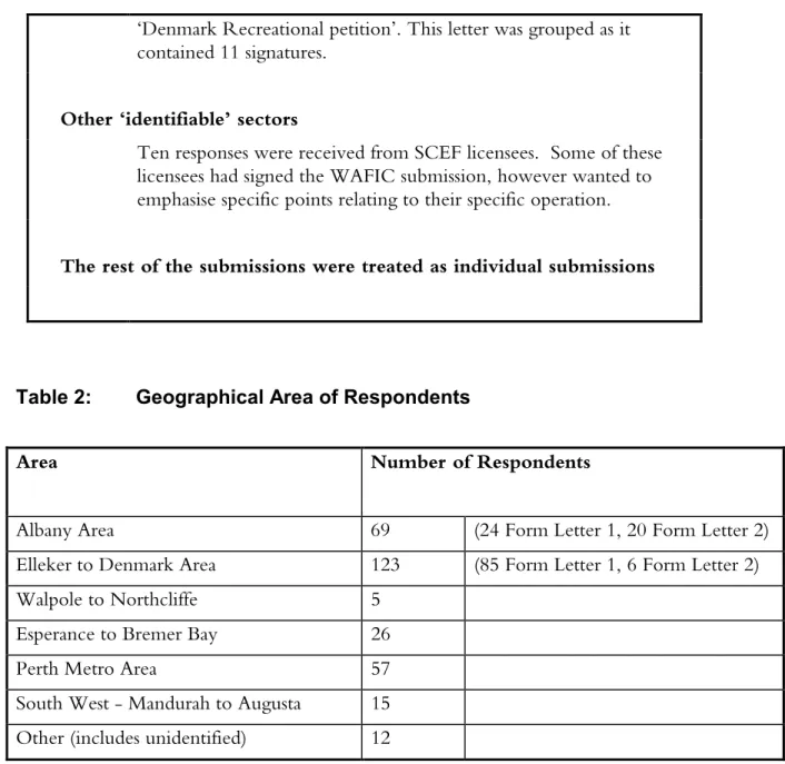 Table 2:  Geographical Area of Respondents