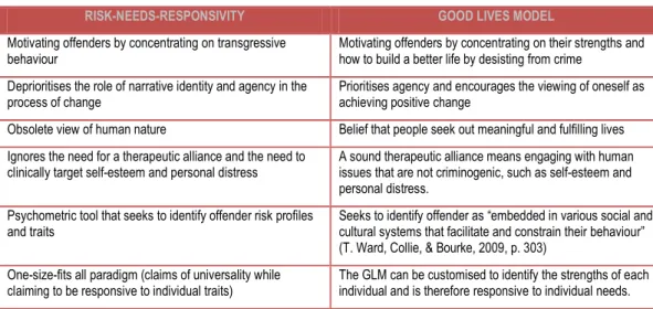 Table 5 Comparison of RNR and GLM by Ward et al. 
