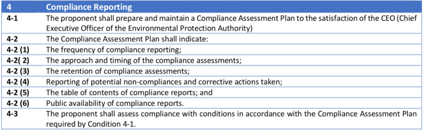 Table 3 - Compliance reporting condition requirements  4  Compliance Reporting 