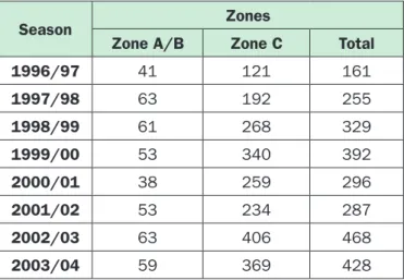 Table 2: Recreational catch estimates in tonnes, from  each zone within the Western Rock Lobster  Managed Fishery from 1996/97 to 2003/04 