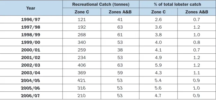 Table 2 The best estimates of the total recreational lobster catch levels and their proportion of the total lobster  catch for Zones A&amp;B and C calculated using the adjusted mail survey data