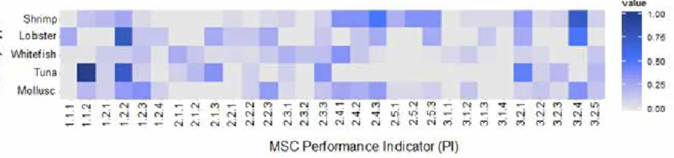 Figure 2:   Proportion of total UoCs in each of the five commonly-certified fishery groups (shrimp,  n = 22; lobster, n = 8; whitefish, n = 107; tuna, n = 11; mollusc, n = 22) that received a  condition at each Performance Indicator (PI) 