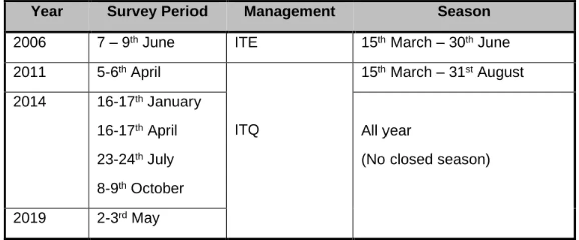 Table 2.1.3. Survey period and WCRLMF management arrangement for each aerial  pot count survey
