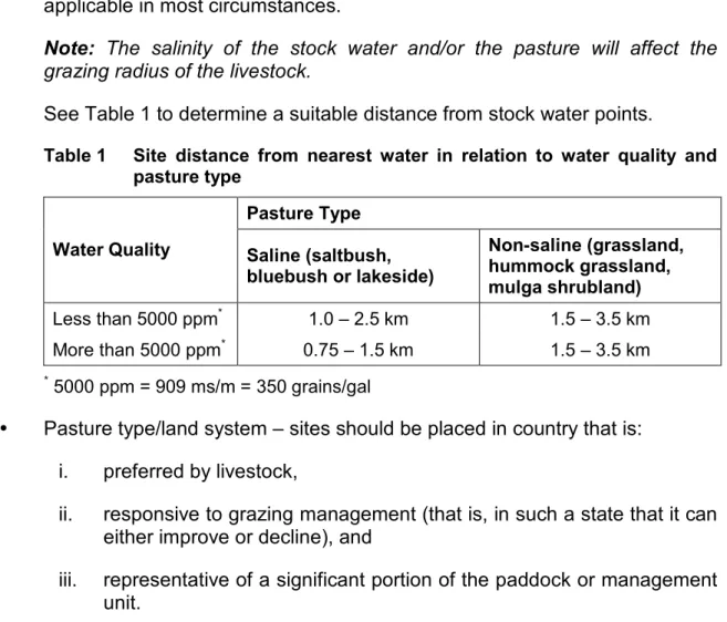 Table 1  Site  distance  from  nearest  water  in  relation  to  water  quality  and  pasture type 