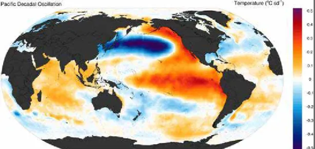 Figure 7.1.1.   (Top) Sea surface temperature anomaly pattern during a positive (warm) phase  of the PDO