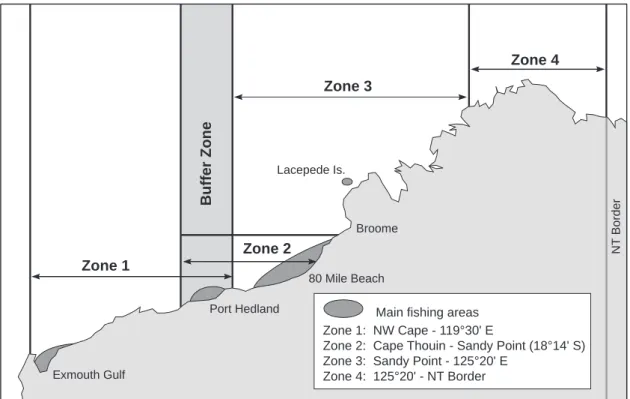 Figure 3.   The Pearl Oyster Fishery fishing zones in WA.