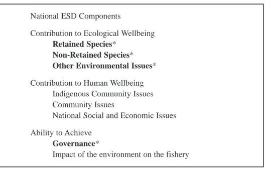 Table 1.   National ESD reporting framework components.
