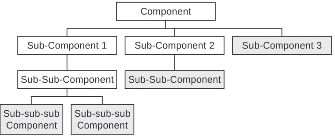 Figure 6.   Example of a component tree structure.
