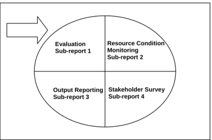 Diagram 1 State M&amp;E Implementation Plan Review sub-report 1 in context 