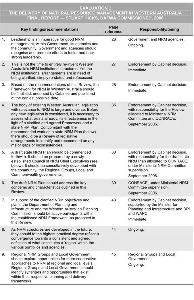 Table 3 Findings of State Evaluation 1 