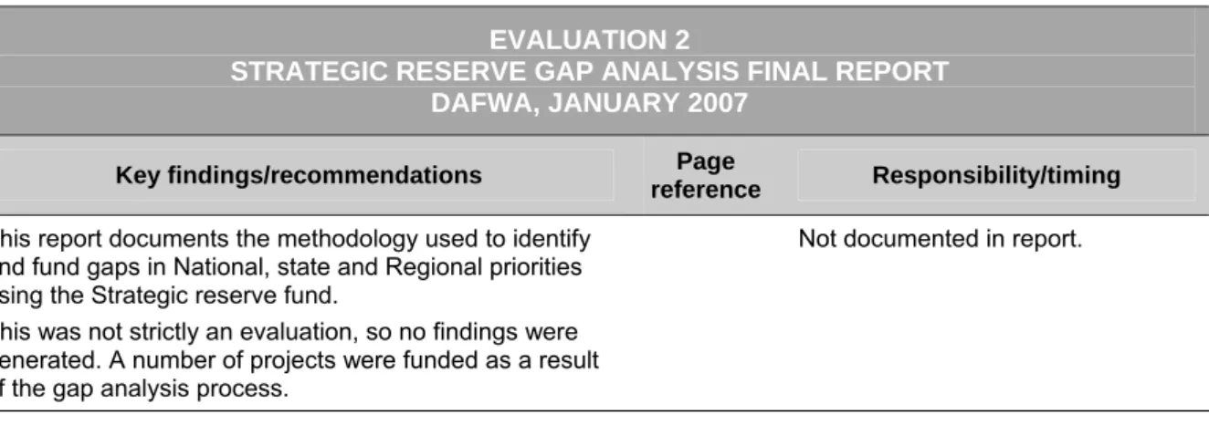 Table 4 Findings of State Evaluation 2 