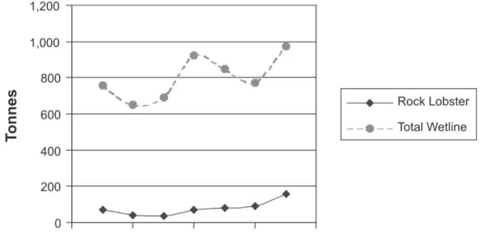 Figure 5.  Example of a component tree structure.