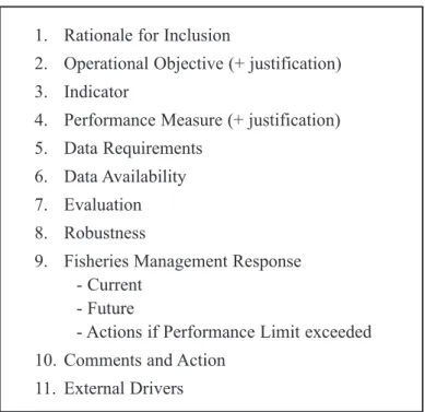 Table 3.  The National ESD Report headings used in this report.