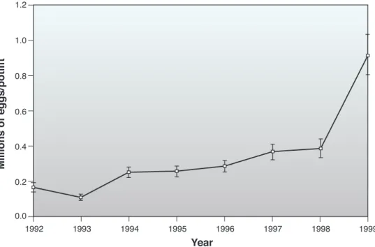 Figure 9.  Egg  production  indices  as  measured  by  the  independent  breeding  stock  survey  at  the  coastal sampling sites.