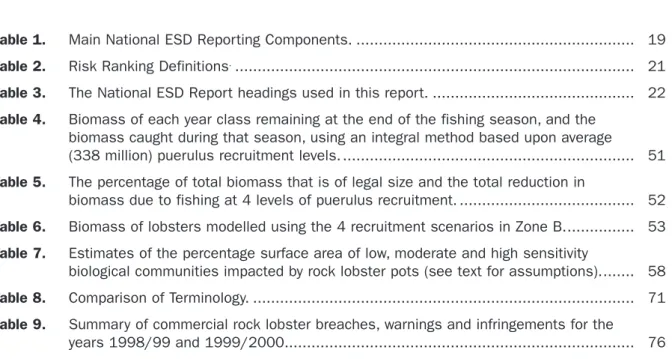 Table 1.  Main National ESD Reporting components. .............................................................