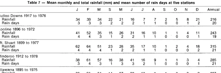 Table  8  - Percentage  distribution of  winter (May  - October)  In  general,  western  and  central  parts  of  the  survey 