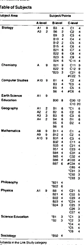 Table of Subjects 