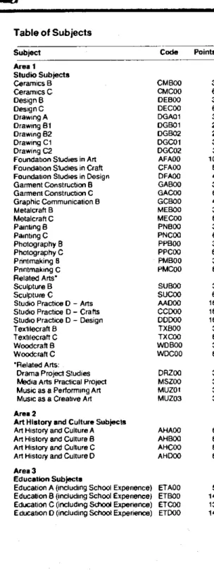 Table of Subjects  Subject 