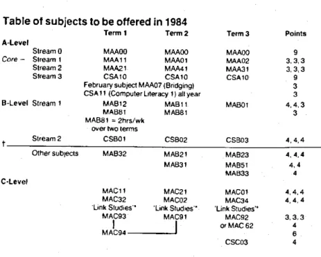 Table of subjects to be offered in 1984 