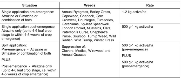 Table 12a. Directions for use  -  triazine tolerant canola only (Label Extract, 2001)