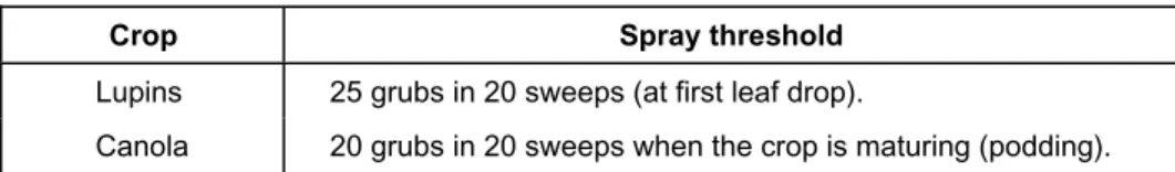 Table 15. Spray threshold for budworm in canola and lupins