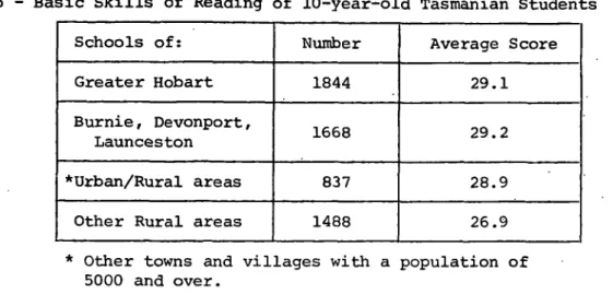Table 7 summarises the  p o s i t i o n by  p r o v i d i n g a comparison between  a sample  o f  a l l students throughout the State and a sample  o f  r u r a l 