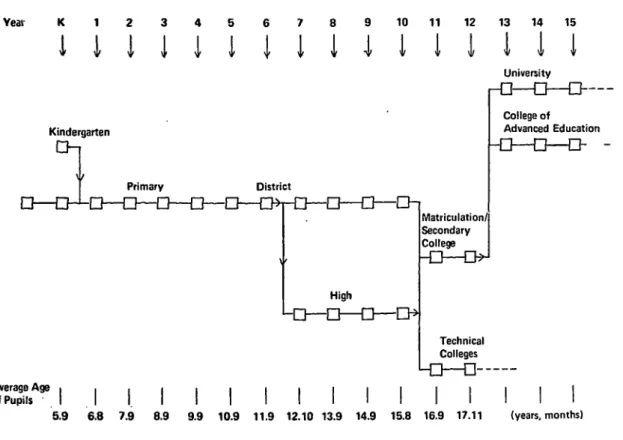 FIGURE 1 SCHOOL SYSTEM OF TASMANIA 