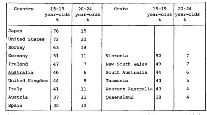 TABLE 3 Percentage  o f  p o p u l a t i o n aged 15-24 years  i n  f u l l - t i m e education, 1975