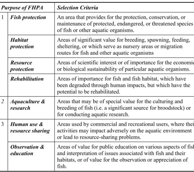 Table 2  Selection Criteria for Fish Habitat Protection Areas 