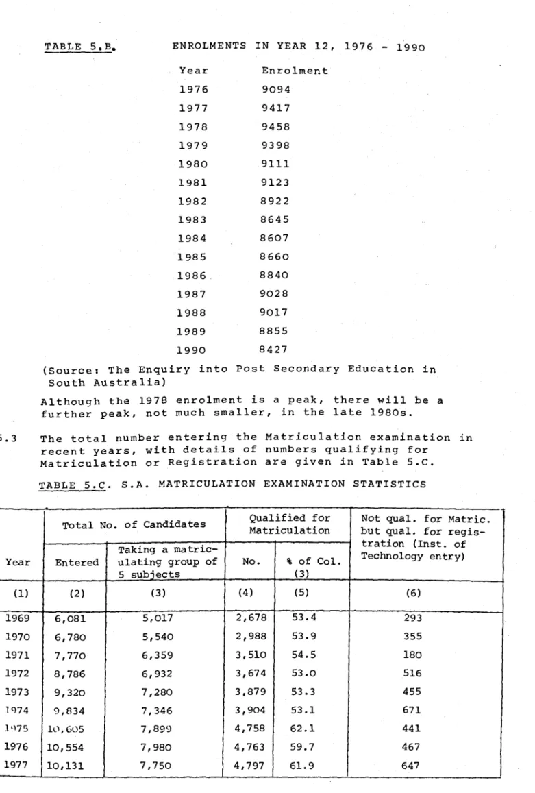 TABLE 5.B.  ENROLMENTS IN YEAR 12, 1976 - 1990  Year  Enrolment 