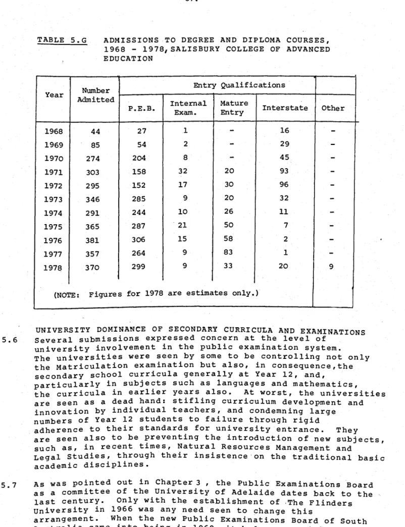 TABLE 5.G  ADMISSIONS TO DEGREE AND DIPLOMA COURSES,  1968 - 19781 SALISBURY COLLEGE OF ADVANCED  EDUCATION 