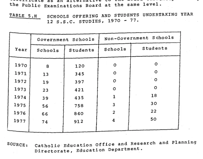 TABLE 5.H  SCHOOLS OFFERING AND STUDENTS UNDERTAKING YEAR  12 S.S.C. STUDIES, 1970 - 77