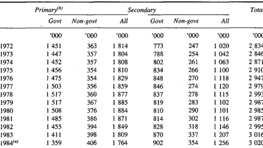 TABLE  2.7:  NUMBERS  OF STUDENTS,  1972 TO  1984(') 