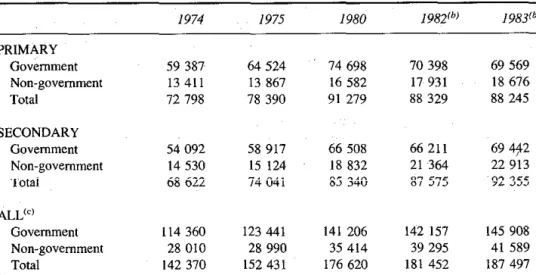 2.19  Table 2.8 provides  details  of the  number of primary  and  secondary  teachers  in  both  sectors  over  the  period  1974  to  1983