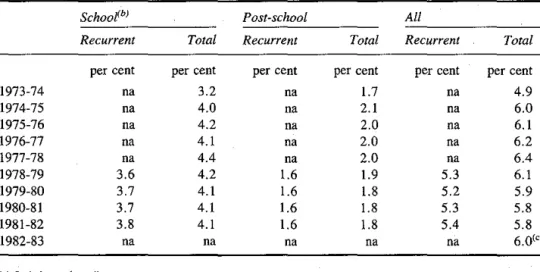 TABLE  2.11:  PUBLIC OUTLAYS  ON  EDUCATION  AS  A  PROPORTION  OF ALL  PUBLIC  OUTLAYS, 