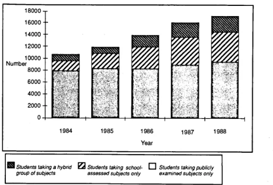 Figure 2: Number of South Australian students receiving a SSABSA assessment, 1984-88 