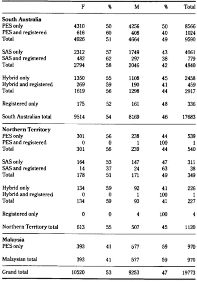 Table 1: Number of students receiving a SSABSA Certificate, 1988 